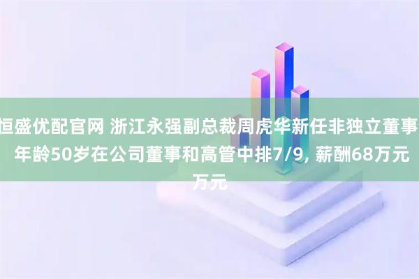 恒盛优配官网 浙江永强副总裁周虎华新任非独立董事, 年龄50岁在公司董事和高管中排7/9, 薪酬68万元